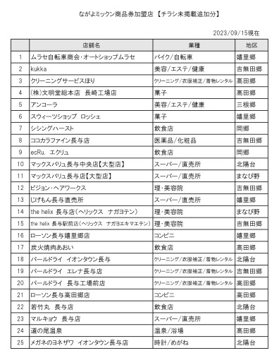 ながよミックン商品券加盟店追加分（9.15現在）①.jpg