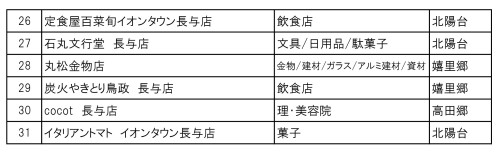ながよミックン商品券加盟店追加分（9.15現在）②.jpg