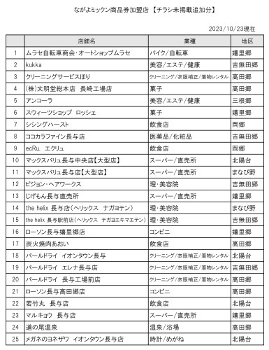 ながよミックン商品券加盟店追加分（10.23現在）①.jpg
