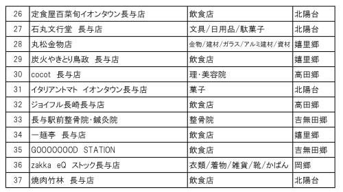 ながよミックン商品券加盟店追加分（10.23現在）②.jpg