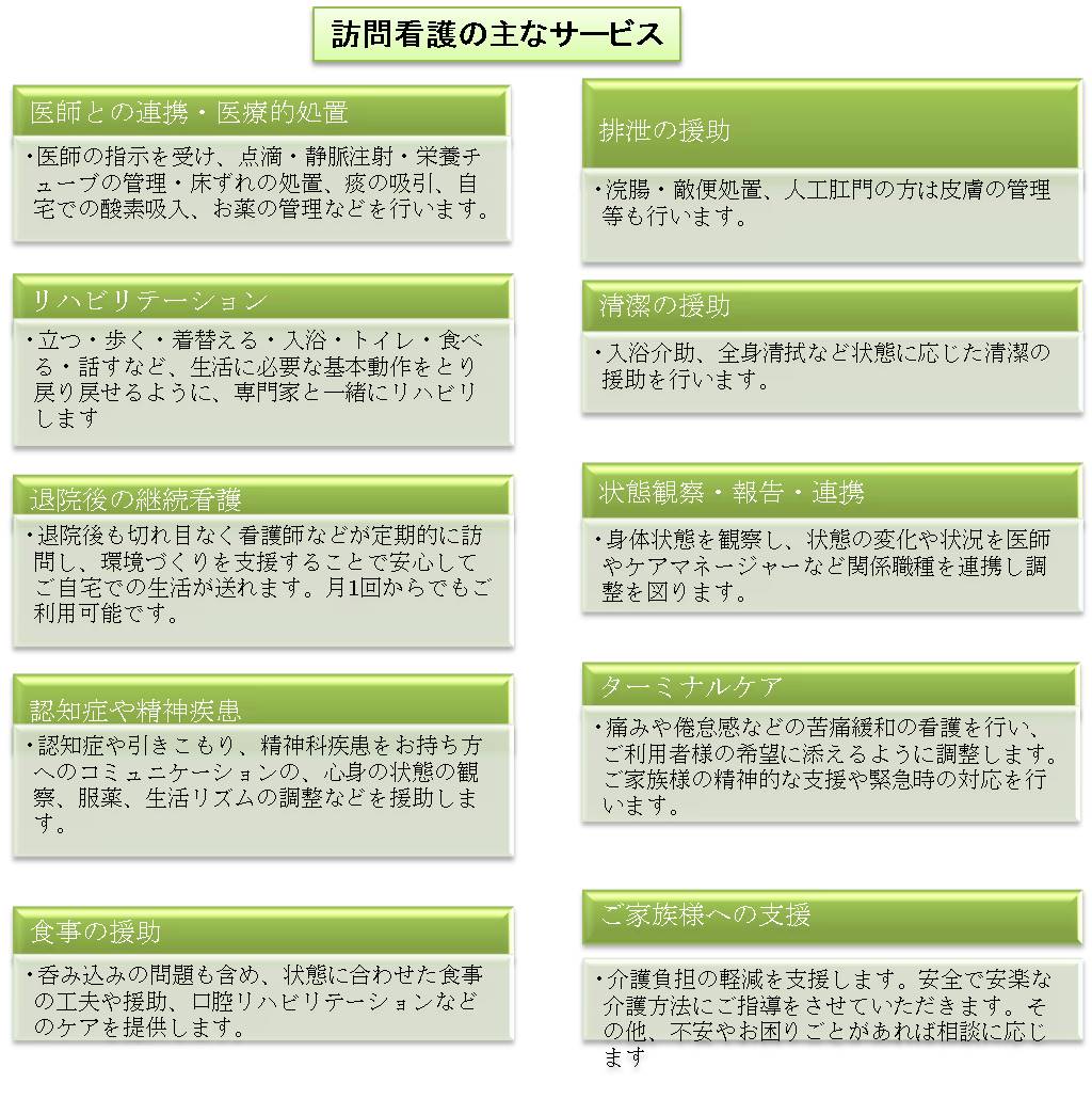 主なサービス - 訪問看護ステーション 優しい笑顔 東大阪市弥刀大蓮