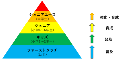指導指針修正.png