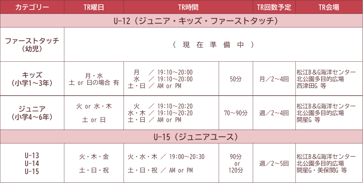 練習日時