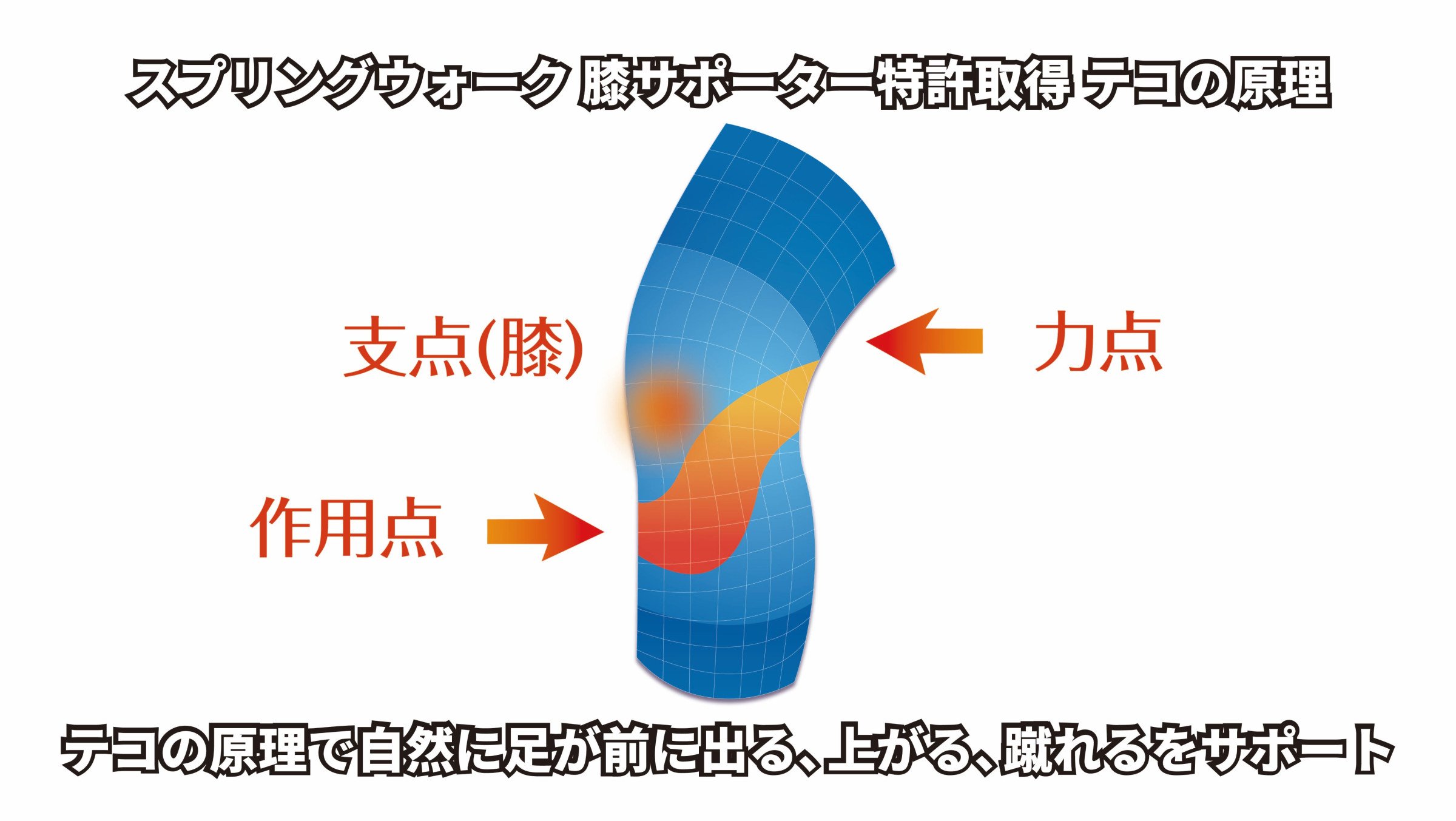 特許所得作用