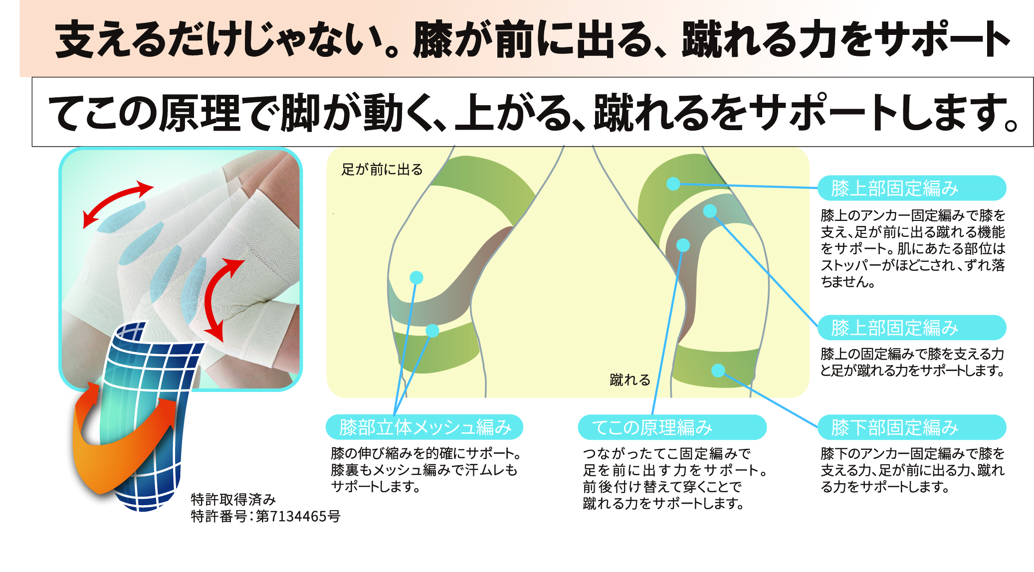 ロコモバスター膝サポーター