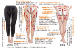 テーピングサポーターセール