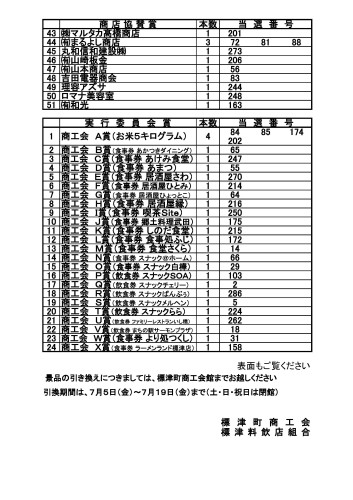 抽選会当選番号一覧（訂正後）_ページ_2.jpg