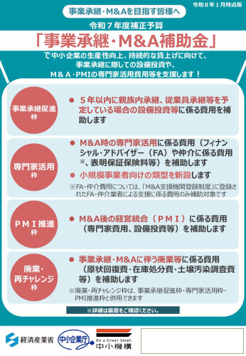 (リーフレット)事業承継・M&A補助金-1.jpg