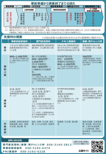 (リーフレット)事業承継・M&A補助金-2.jpg
