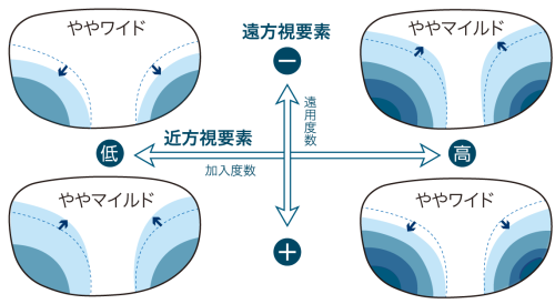 3月から遠近両用レンズキャンペーン