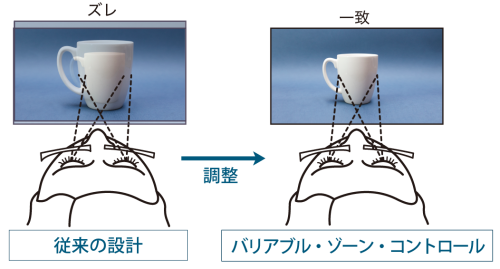 3月から遠近両用レンズキャンペーン
