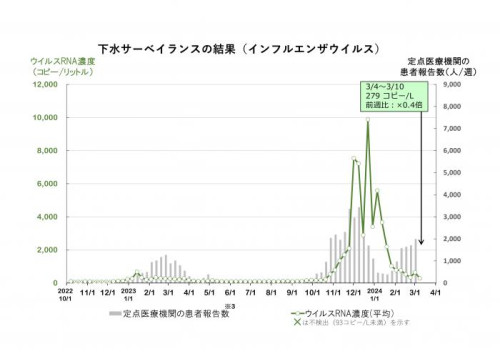 graph240312-i.jpg