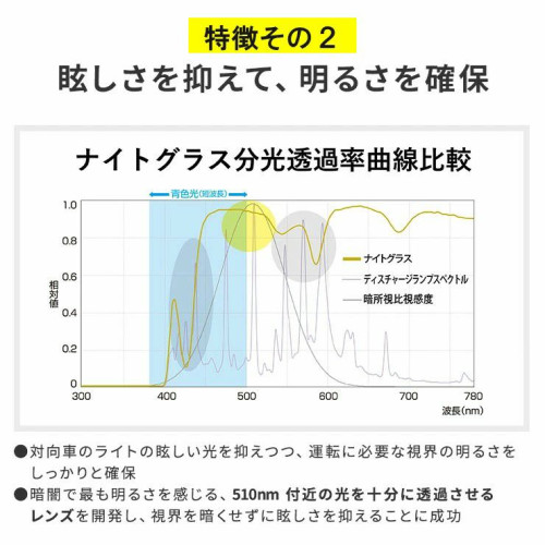 夜間運転での対向車のヘッドライトが眩しい...のお問合せ