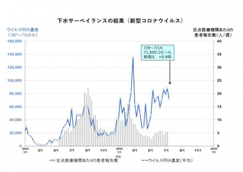 graph240716.jpg