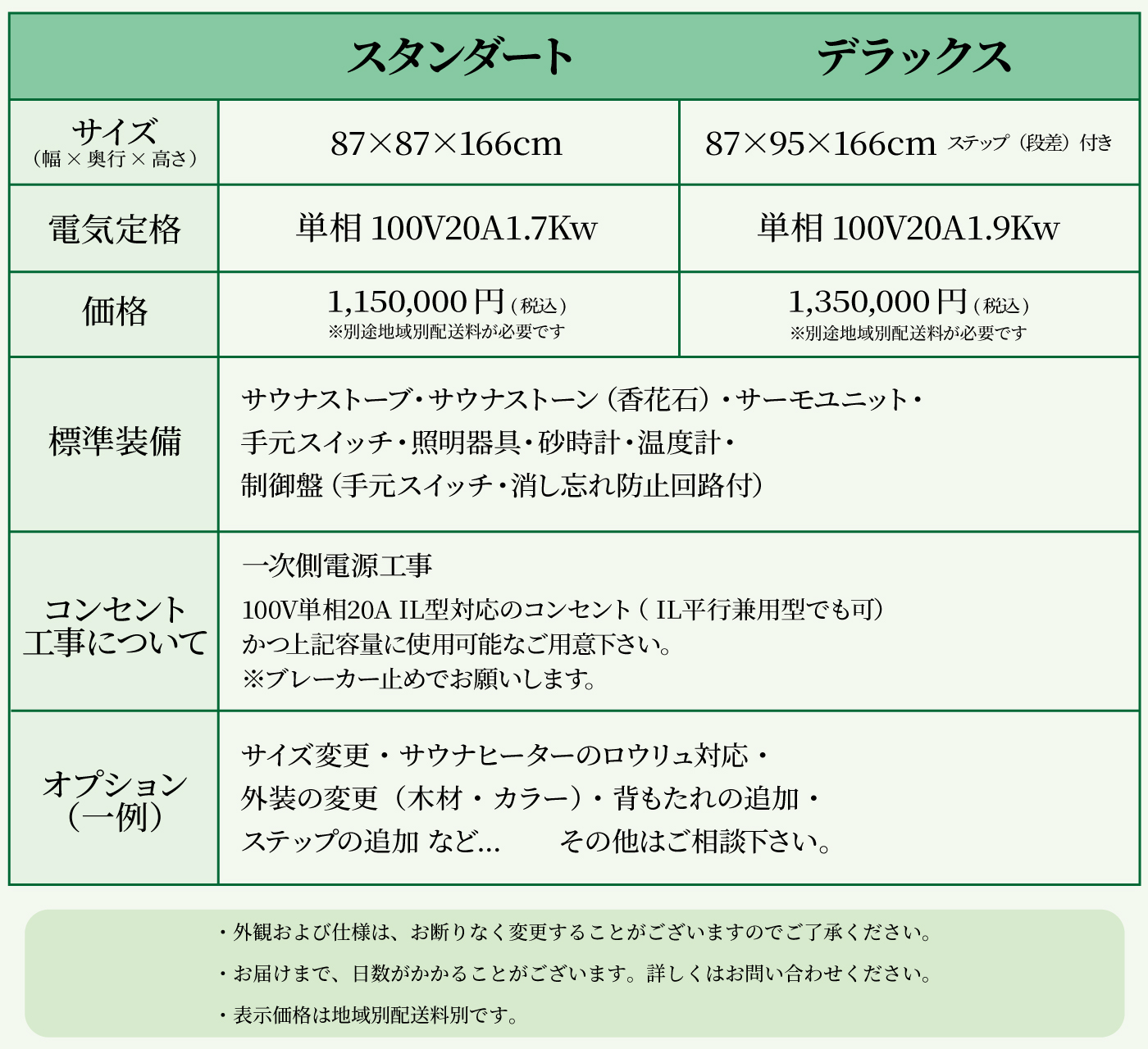 熱波の価格表・オプション