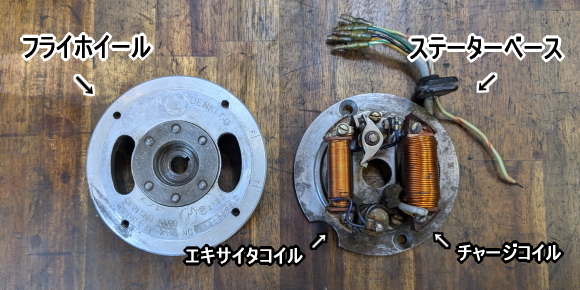 フライホイールとステーターベース（エキサイターコイル／チャージコイル）