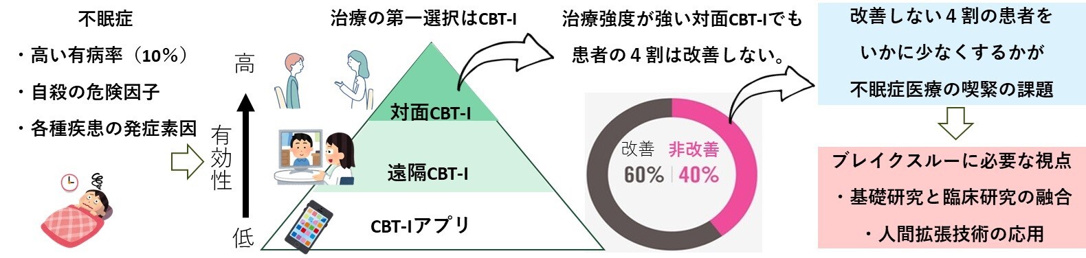 科研費の採択