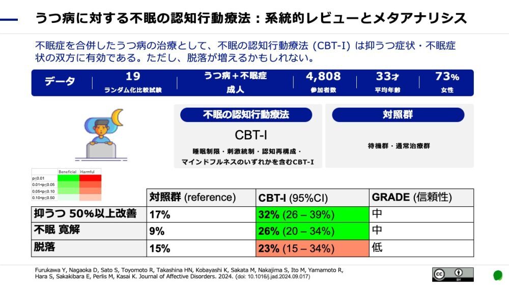 中島俊（PI）がかかわった研究がJournal of Affective Disordersに掲載されました。