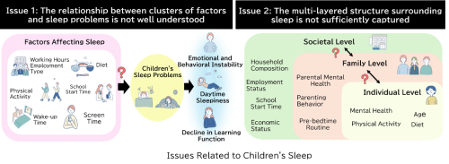 Issues related to children's sleep