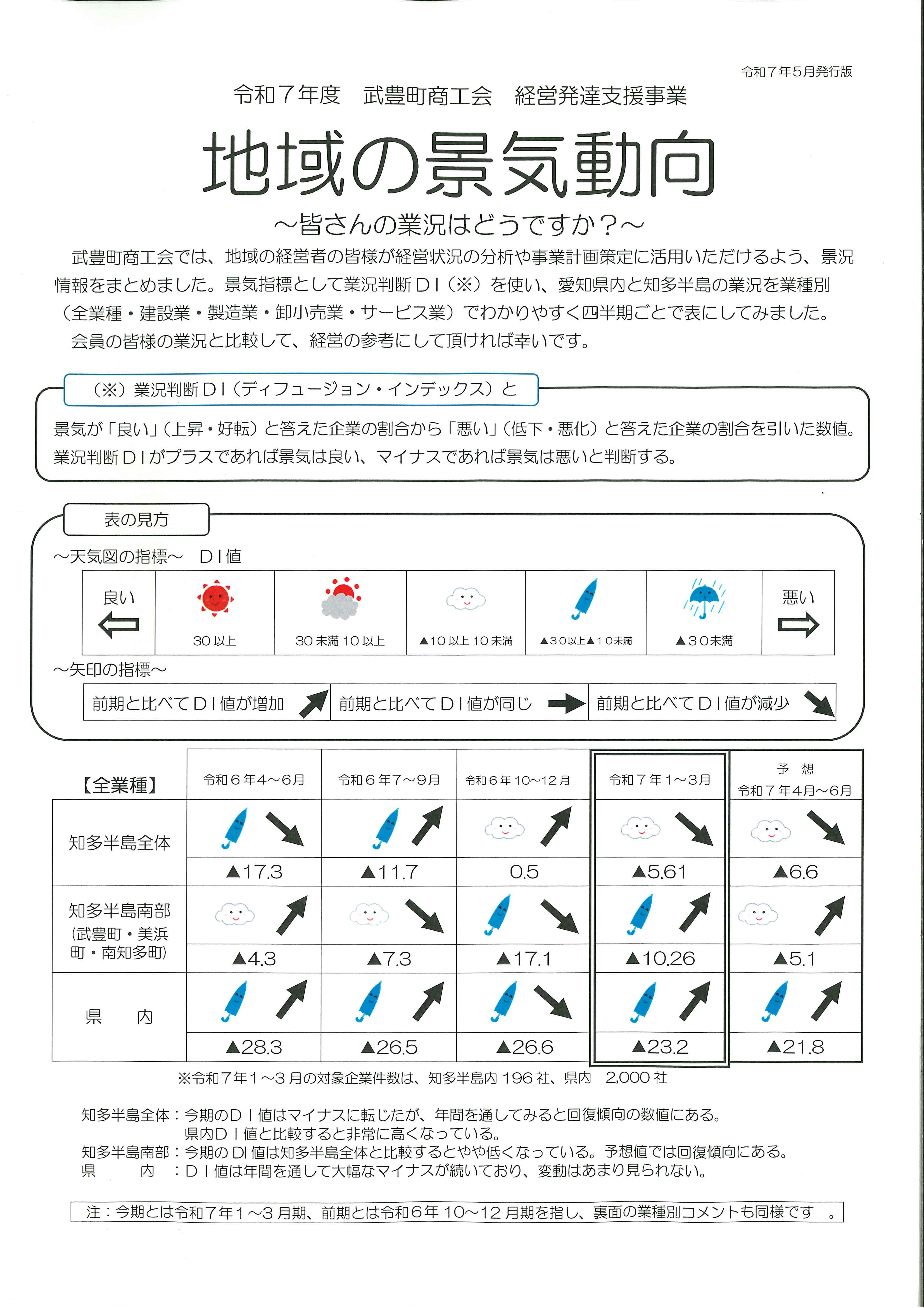 令和７年度　景気動向分析