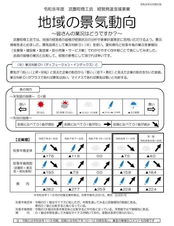【令和８年度】地域の景気動向