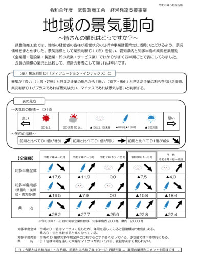 【令和８年度】地域の景気動向