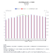 自然増減分析 - 合計特殊出生率と人口推移.png
