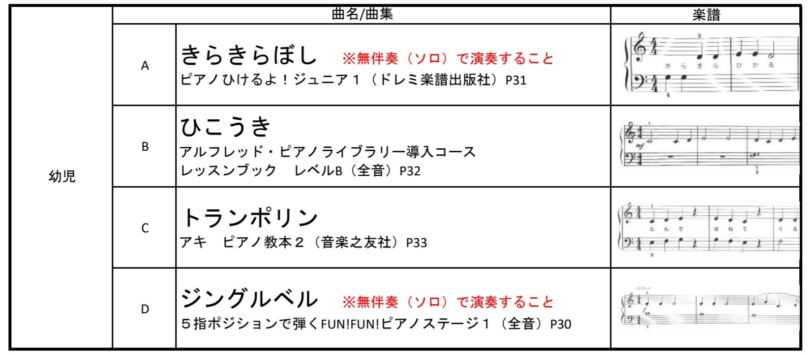 演奏規定・課題曲 > 【ソロ部門】ピアノ課題曲コース - 柏こども 音楽コンクール