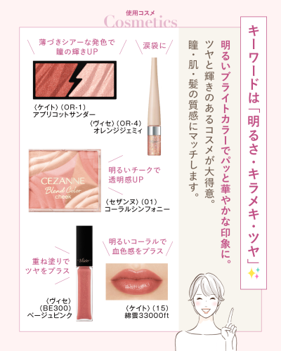 ブライトスプリング向けの使用コスメ紹介。キーワードは明るさ・キラメキ・ツヤ。ケイトのアイシャドウ(OR-1)、ヴィセのグリッター(OR-4)、セザンヌのチーク(01)、ヴィセのグロス(BE300)、ケイトのリップモンスター(15綿雲33000ft)の商品画像と仕上がりイメージ。