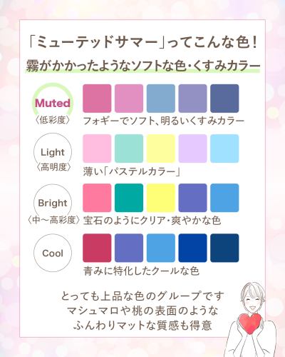 サマー(夏)4つのトーン比較。「ミューテッドサマー」ってこんな色!霧がかかったようなソフトな色・くすみカラー。Muted(低彩度):フォギーでソフト、明るいくすみカラー。Light(高明度):薄いパステルカラー。Bright(中〜高彩度):宝石のようにクリア・爽やかな色。Cool:青みに特化したクールな色。とっても上品な色のグループで、マシュマロや桃の表面のようなふんわりマットな質感も得意。