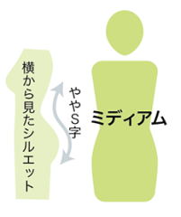 骨格診断ミディアムタイプ、横から見たややS字シルエットの説明図.png
