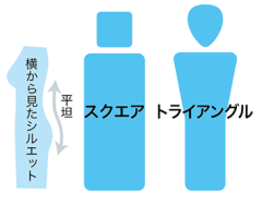 骨格診断シャープタイプのスクエアとトライアングルタイプ、横から見た平坦なシルエットの説明図
