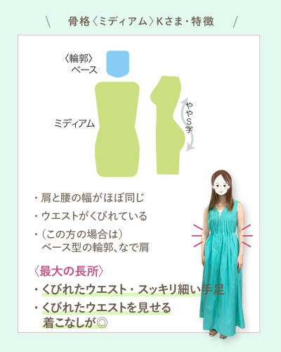 骨格ミディアムタイプの特徴の解説図。正面から見たウエストのくびれと、横から見たややS字のシルエットのイラスト。肩と腰の幅がほぼ同じ、ベース型の輪郭、なで肩、くびれたウエストを見せる着こなしが最大の長所という説明
