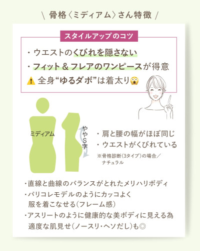 骨格ミディアムさんの特徴とスタイルアップのコツの紹介。肩と腰の幅がほぼ同じでウエストがくびれた砂時計・S字のようなボディライン、アスリートのような健康的フレーム感、くびれを隠さないフィット&フレアのワンピが得意、全身ゆるダボは着太りするといった特徴がまとめられたイラスト図解。