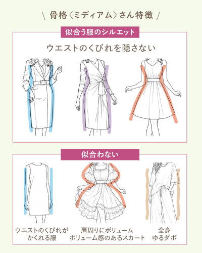 骨格ミディアムさんに似合う服と似合わない服のシルエットのイラスト比較。似合うシルエットとして、タイトワンピやカシュクールなど「ウエストのくびれを隠さない服」を紹介。似合わないシルエットとして「くびれが隠れる服」「肩にボリュームがある服」「全身ゆるダボ」をNG例として紹介。