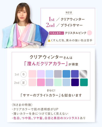 Nさまの診断結果。1stクリアウィンター、2ndブライトサマー、ベストカラー：クリスタルピンク。くすんだ色、黄みの強い色は苦手。クリアウィンターさんは「澄んだクリアカラー」が得意で、さらに「サマーのブライトカラー」も似合います。特徴：クリアカラーで肌の透明感がUP、薄いカラーを身につけて寂しく見えない、色白・つや肌・ツヤ髪・白目と黒目のコントラストあり。