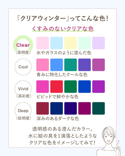 クリアウィンター」ってこんな色！くすみのないクリアな色。Clear（高明度）：氷やガラスのように澄んだ色、Cool：青みに特化したクールな色、Vivid（高彩度）：ビビッドで鮮やかな色、Deep（低明度）：深みのあるダークな色。透明感のある澄んだカラー。水に絵の具を1滴落としたようなクリアな色をイメージしてみて！