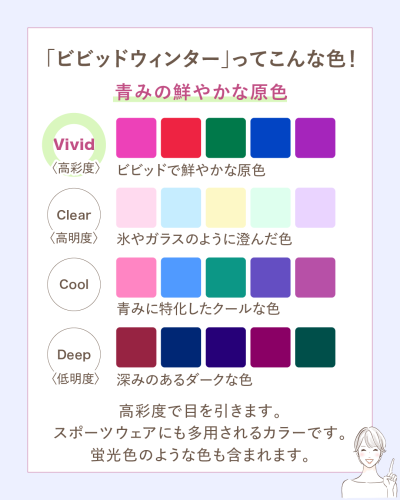 「ビビッドウィンター」タイプに似合う色についての解説。高彩度で青みのある鮮やかな原色のカラーパレット(ビビッド、クリア、クール、ディープの4つのサブタイプ別)と、スポーツウェアにも多用される、蛍光色のような色も含まれるというテキストが記載されている。