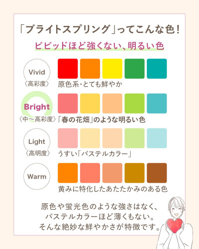 ブライトスプリングの色の特徴解説。ビビッドほど強くなくパステルほど薄くない、春の花畑のような絶妙な明るいカラーパレット