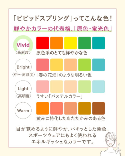 ビビッドスプリングの特徴解説：Vivid（高彩度・原色系の鮮やかな色）、Bright、Light、Warmの各トーンの違いと、目が覚めるように鮮やかでパキッとした発色の解説画像