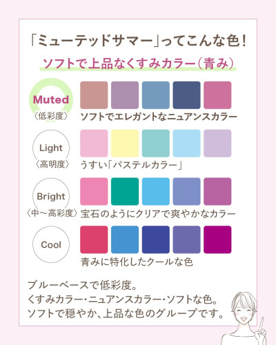 16タイプパーソナルカラー診断におけるブルベ夏（ミューテッドサマー・ライトサマー・ブライトサマー・クールサマー）のトーン比較解説図。