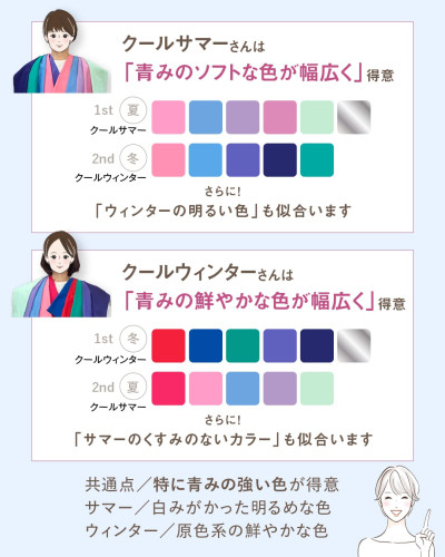 クールサマーとクールウィンターの得意な色味比較チャート。クールサマーは青みのソフトな色が幅広く得意でウィンターの明るい色も似合う。クールウィンターは青みの鮮やかな色が幅広く得意でサマーのくすみのないカラーも似合うことを解説したイラスト