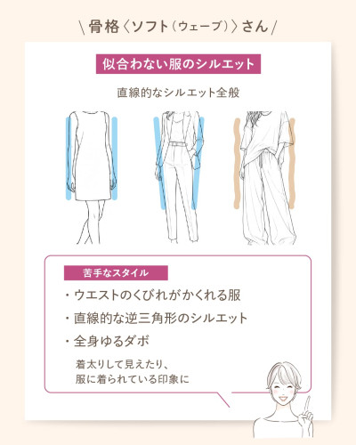 骨格診断「ソフト（ウェーブ）」タイプに似合わない（苦手な）服のシルエットを解説するインフォグラフィック。上部に「骨格〈ソフト（ウェーブ）〉さん」「似合わない服のシルエット」の見出し。「直線的なシルエット全般」のテキストと、苦手なコーディネート例（BOXシルエットのワンピース、直線的なパンツセットアップ、全身オーバーサイズのカジュアルコーデ）の3つのイラスト。下部にはピンクの枠内に「苦手なスタイル」として、「ウエストのくびれが隠れる服」「直線的な逆三角形のシルエット」「全身ゆるダボ」などのリストと、着太りし