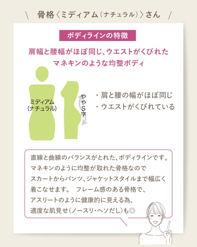 骨格ミディアム(ナチュラル)さんのボディラインの特徴。肩幅と腰幅がほぼ同じで、ウエストがくびれたマネキンのような均整ボディ。正面と横から見た緑色のシルエット図で、横から見るとやや S 字カーブ。直線と曲線のバランスがとれていて、スカートからパンツ、ジャケットスタイルまで幅広く着こなせる。アスリートのように健康的に見えるため、ノースリーブやヘソ出しなど適度な肌見せも似合う