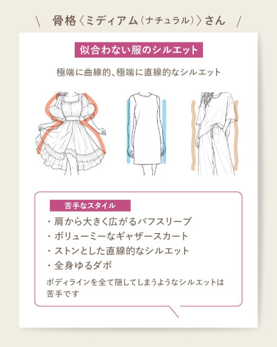 骨格ミディアム(ナチュラル)さんに似合わない服のシルエット。極端に曲線的、または極端に直線的なシルエットが苦手。肩から大きく広がるパフスリーブとボリュームのあるギャザースカートのワンピース、ストンとしたストレートなワンピース、全身ゆるっとしたダボダボのトップスとワイドパンツのイラスト。ボディラインを全て隠してしまうシルエットは苦手