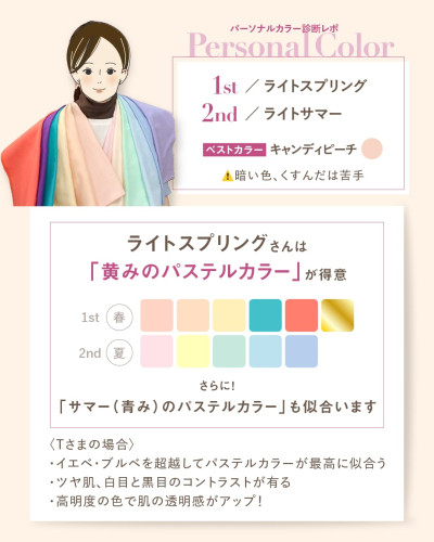 パーソナルカラー診断レポート（16タイプ診断）：40代Tさまの結果。1st：ライトスプリング、2nd：ライトサマー。ベストカラーのキャンディピーチ、黄みのパステルカラーやサマーの青みパステルカラーのカラーパレット。「暗い色、くすんだ色は苦手」という注意点。