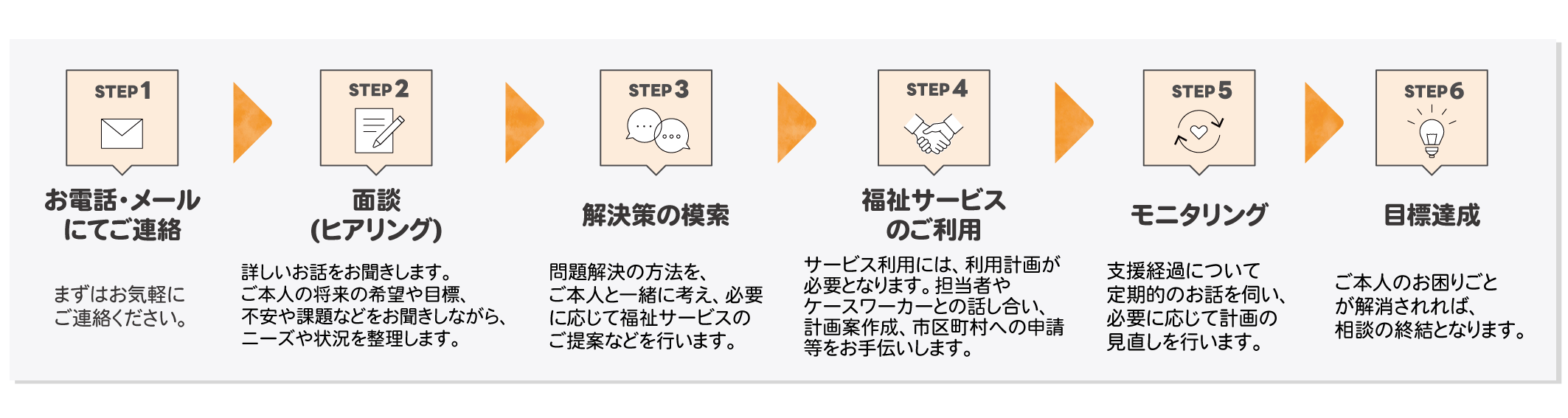 ご利用までの流れ2.png