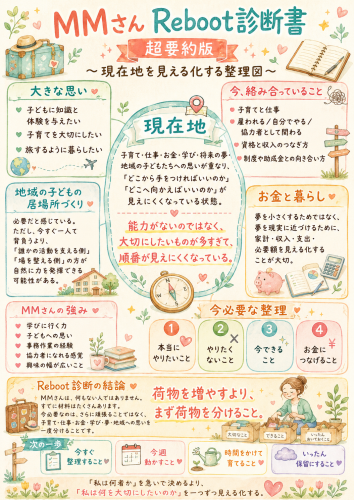 MMさんの思いと整理図.png