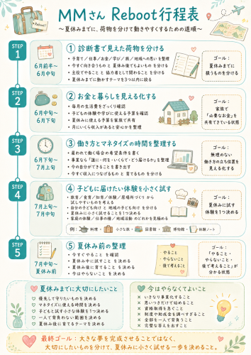 Reboot行程表（例）