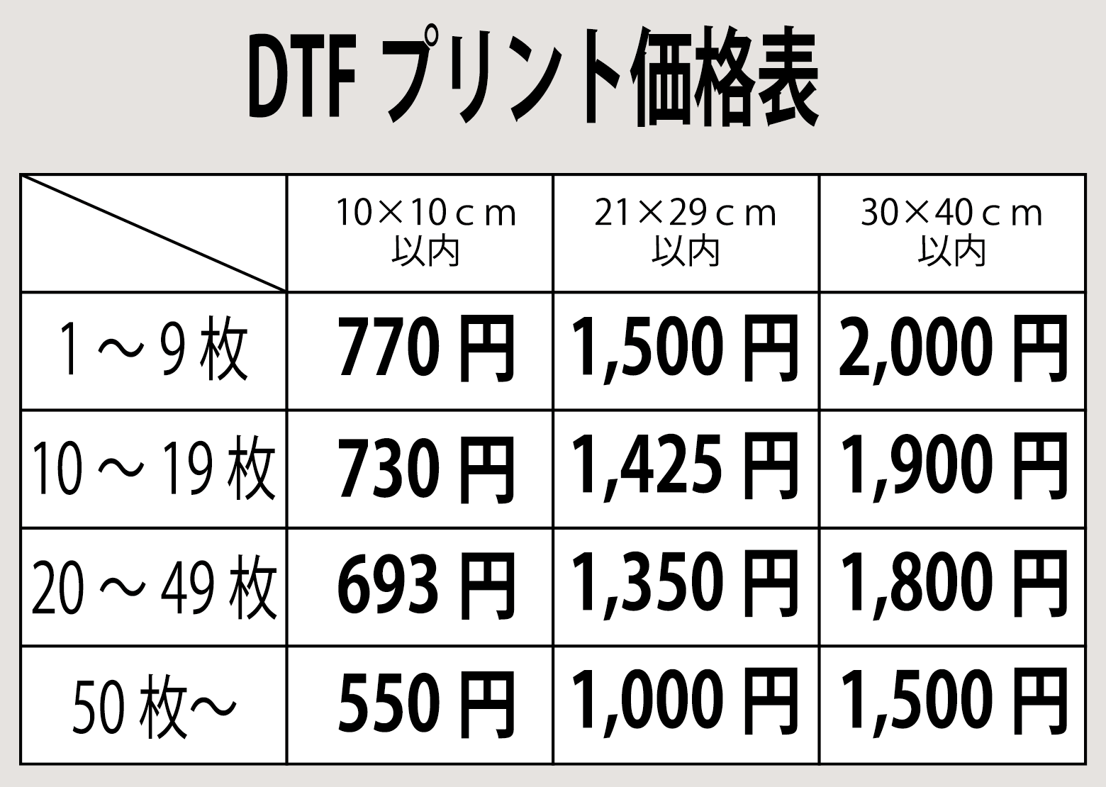 DTFプリント料金表